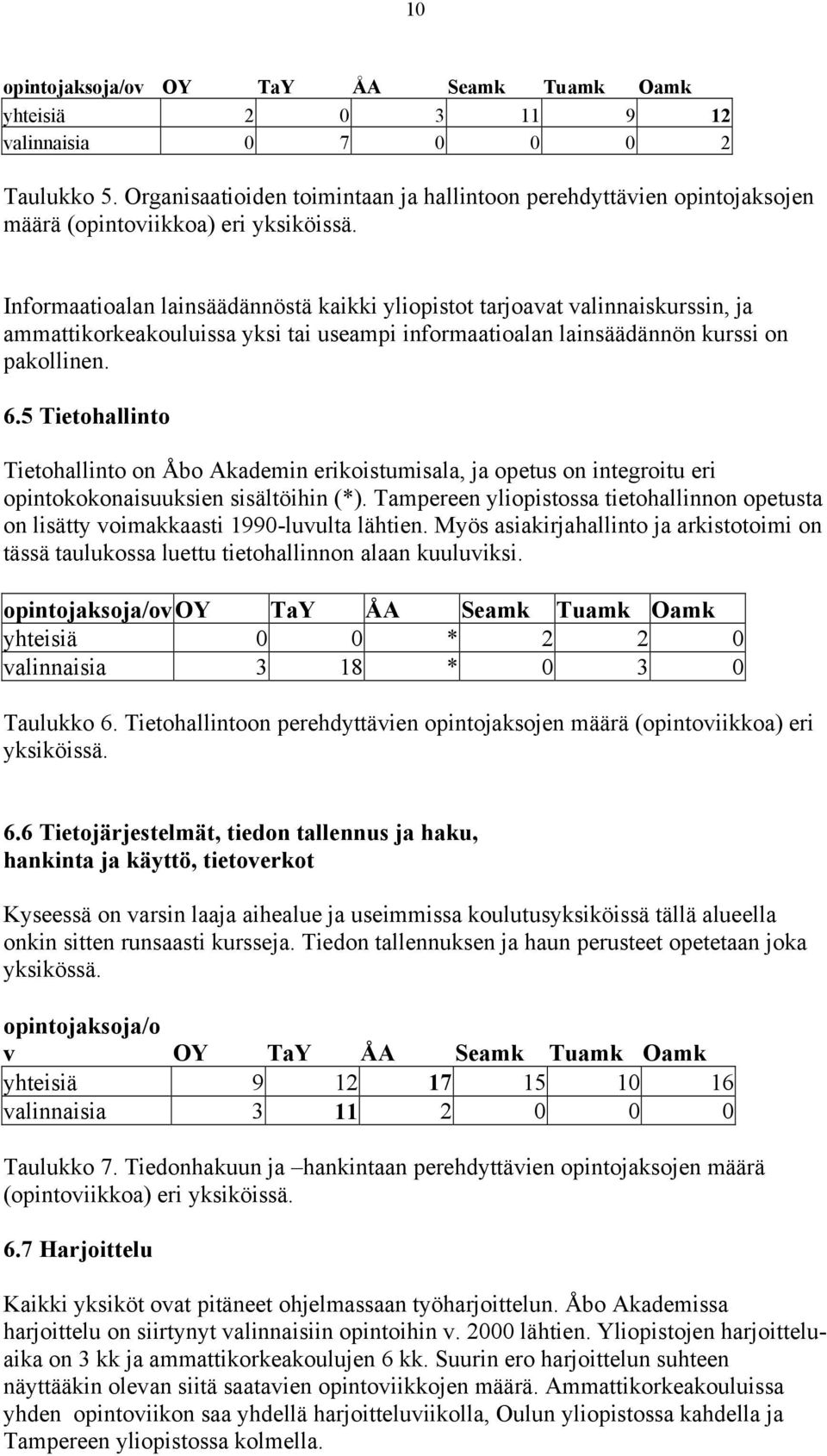 Informaatioalan lainsäädännöstä kaikki yliopistot tarjoavat valinnaiskurssin, ja ammattikorkeakouluissa yksi tai useampi informaatioalan lainsäädännön kurssi on pakollinen. 6.