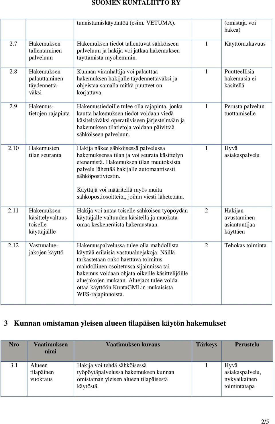 sa tilan ja voi seurata käsittelyn Käyttäjä voi määritellä myös muita sähköpostiosoitteita, joihin viesti lähetetään.