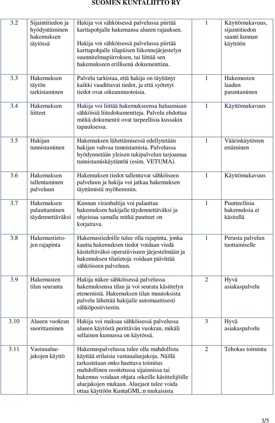 Hakija voi sähköisessä palvelussa piirtää karttapohjalle tilapäisen liikennejärjestelyn suunnitelmapiirroksen, tai liittää sen hakemukseen erillisenä dokumenttina.