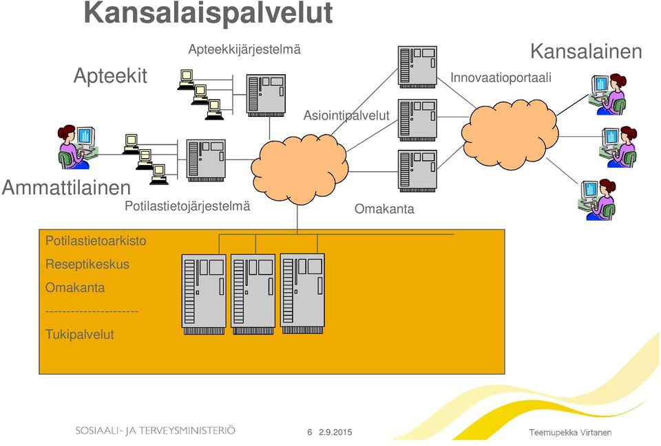 Potilastietojärjestelmä Omakanta Potilastietoarkisto