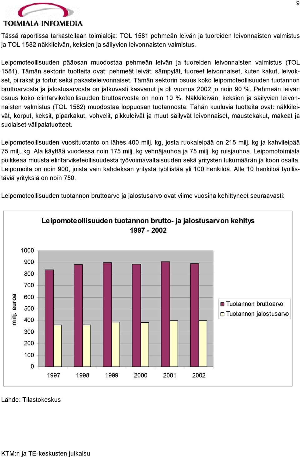 Tämän sektorin tuotteita ovat: pehmeät leivät, sämpylät, tuoreet leivonnaiset, kuten kakut, leivokset, piirakat ja tortut sekä pakasteleivonnaiset.