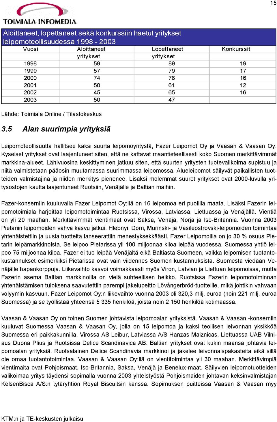 5 Alan suurimpia yrityksiä Leipomoteollisuutta hallitsee kaksi suurta leipomoyritystä, Fazer Leipomot Oy ja Vaasan & Vaasan Oy.