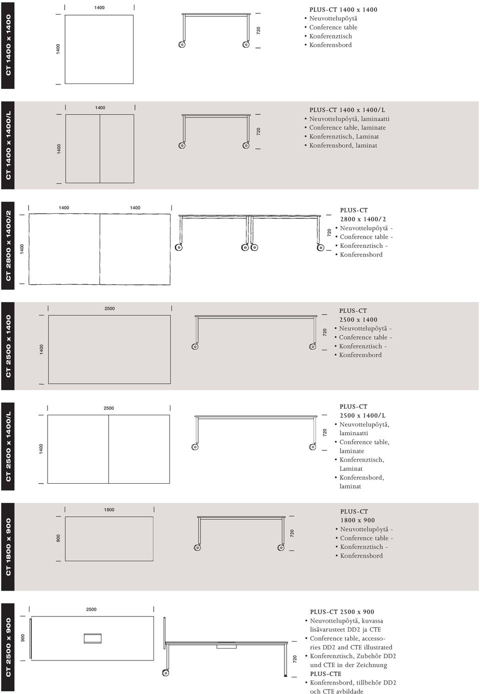 CT 2500 x 1400 1400 2500 720 PLUS-CT 2500 x 1400 Neuvottelupöytä - Conference table - Konferenztisch - Konferensbord CT 2500 x 1400/L 1400 2500 720 PLUS-CT 2500 x 1400/L Neuvottelupöytä, laminaatti