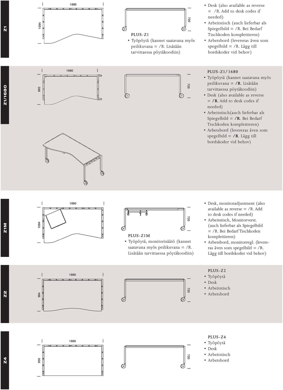 Lägg till bordskoder vid behov) Z1/1680 893 1680 720 PLUS-Z1/1680 Työpöytä (kannet saatavana myös peilikuvana = /R. Lisätään tarvittaessa pöytäkoodiin) Desk (also available as reverse = /R.