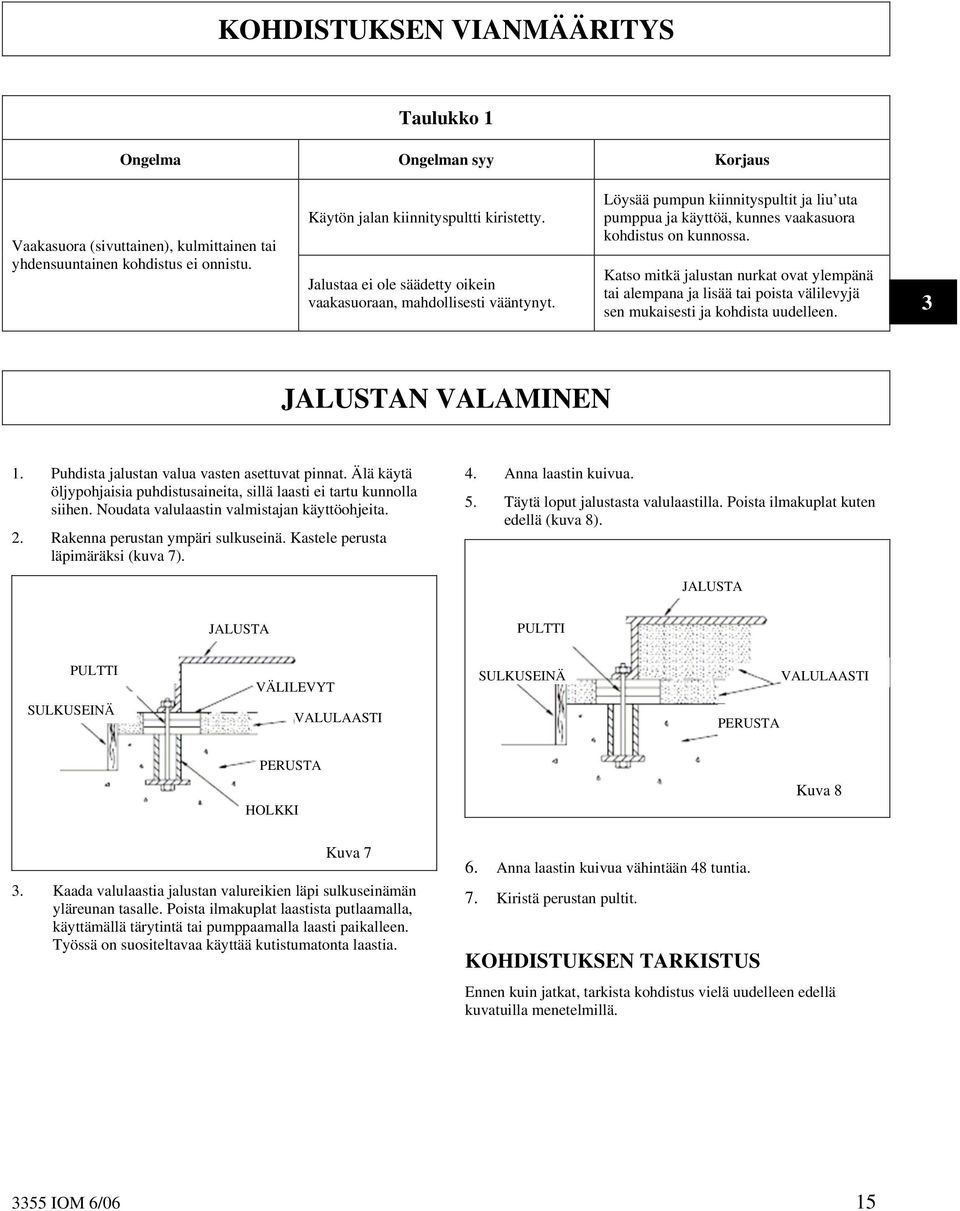 Katso mitkä jalustan nurkat ovat ylempänä tai alempana ja lisää tai poista välilevyjä sen mukaisesti ja kohdista uudelleen. 3 JALUSTAN VALAMINEN 1. Puhdista jalustan valua vasten asettuvat pinnat.