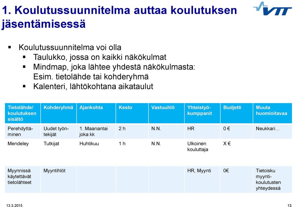 tietolähde tai kohderyhmä Kalenteri, lähtökohtana aikataulut Tietolähde/ koulutuksen sisältö Kohderyhmä Ajankohta Kesto Vastuuhlö Yhteistyökumppanit