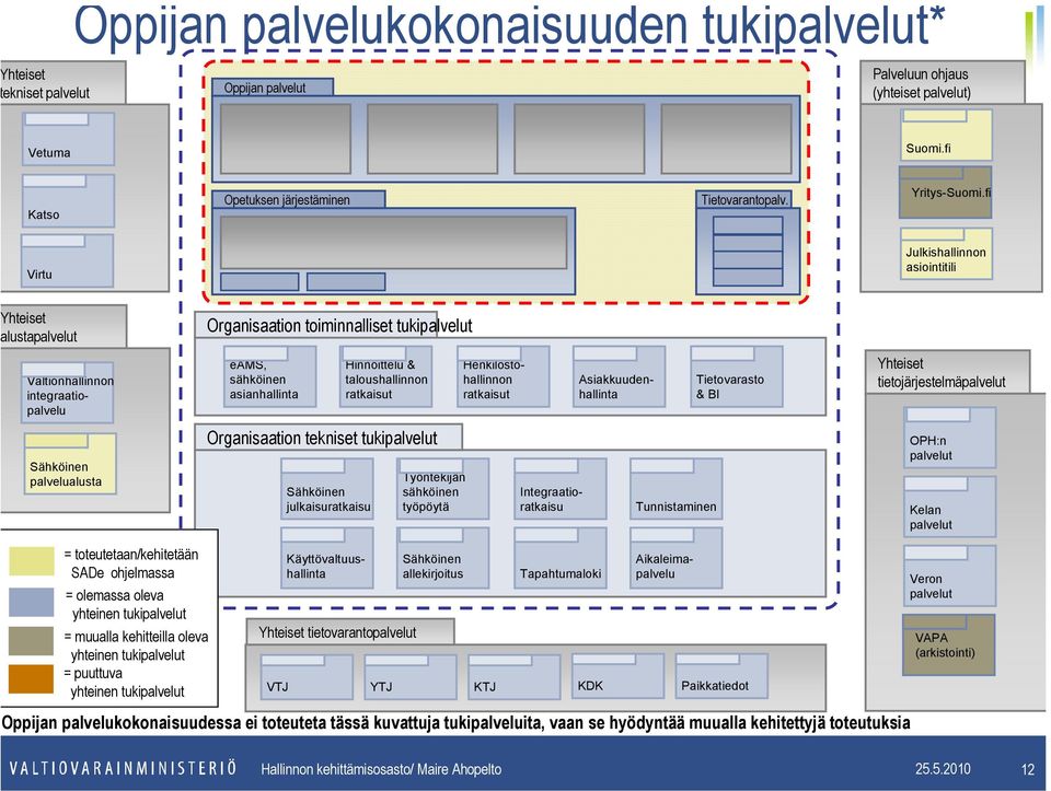 ratkaisut Henkilöstöhallinnon ratkaisut Asiakkuudenhallinta Tietovarasto & BI Yhteiset tietojärjestelmäpalvelut Sähköinen palvelualusta Organisaation tekniset tukipalvelut Sähköinen julkaisuratkaisu