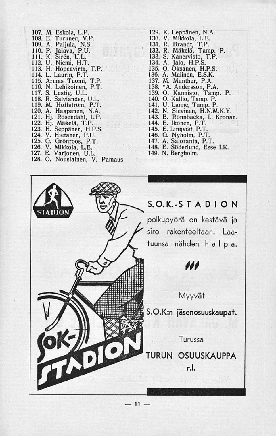 Hietanen, P.U. 125. G. Grönroos, P.T. 126. V. Mikkola, L.E. 127. E. Varjonen, U.L. 128. O. Nousiainen, V. Pamaus 129. K. Leppänen, N.A. 130. V. Mikkola, L.E. 131. R. Brandt, T.P. 132. R. Mäkelä, Tamp.