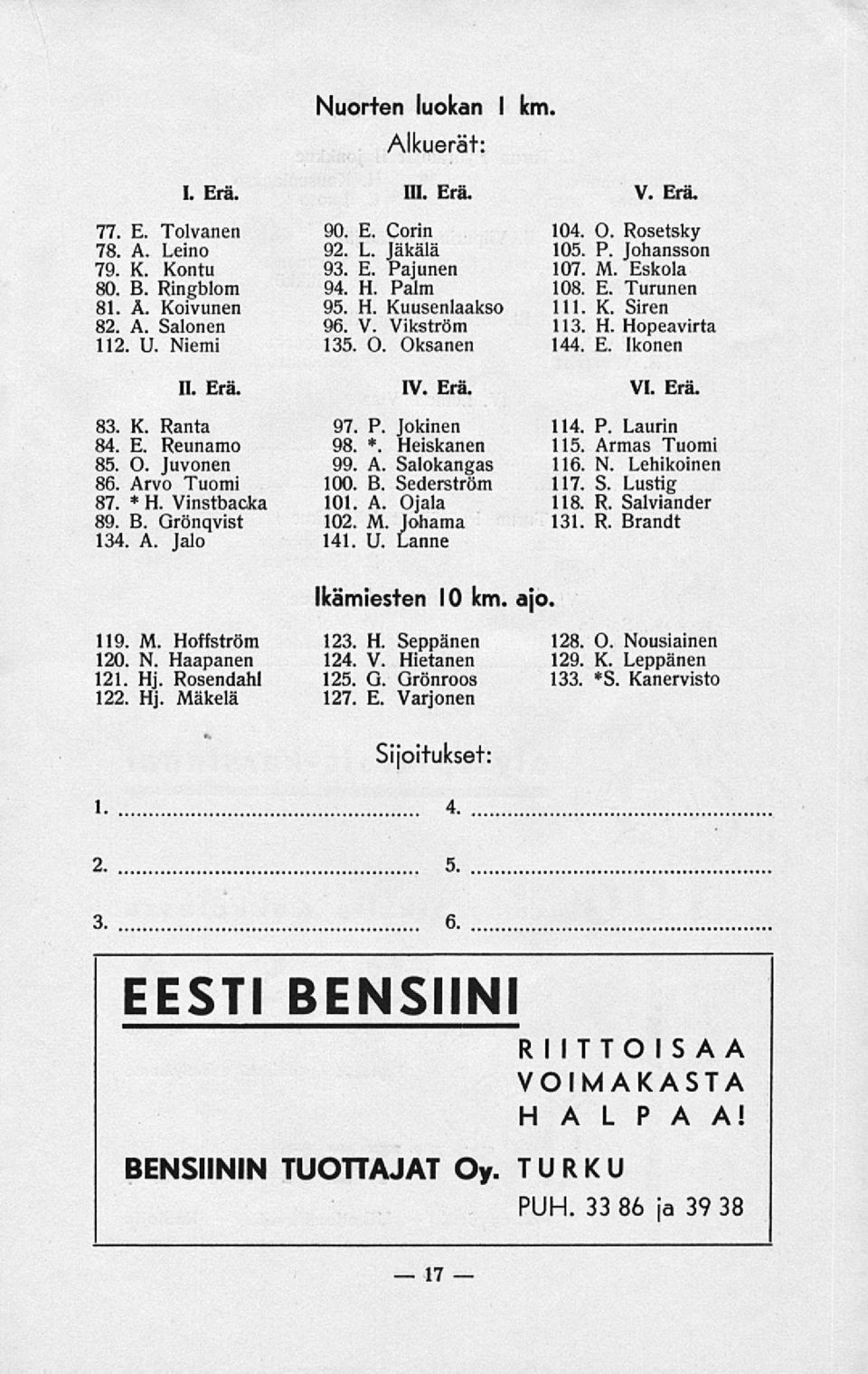 *. Heiskanen 99. A. Salokangas 100. B. Sederström 101. A. Ojala 102. M. Johama 141. U. Lanne V. Erä. 104. O. Rosetsky 105. P. Johansson 107. M. Eskola 108. E. Turunen 111. K. Siren 113. H. Hopeavirta 144.