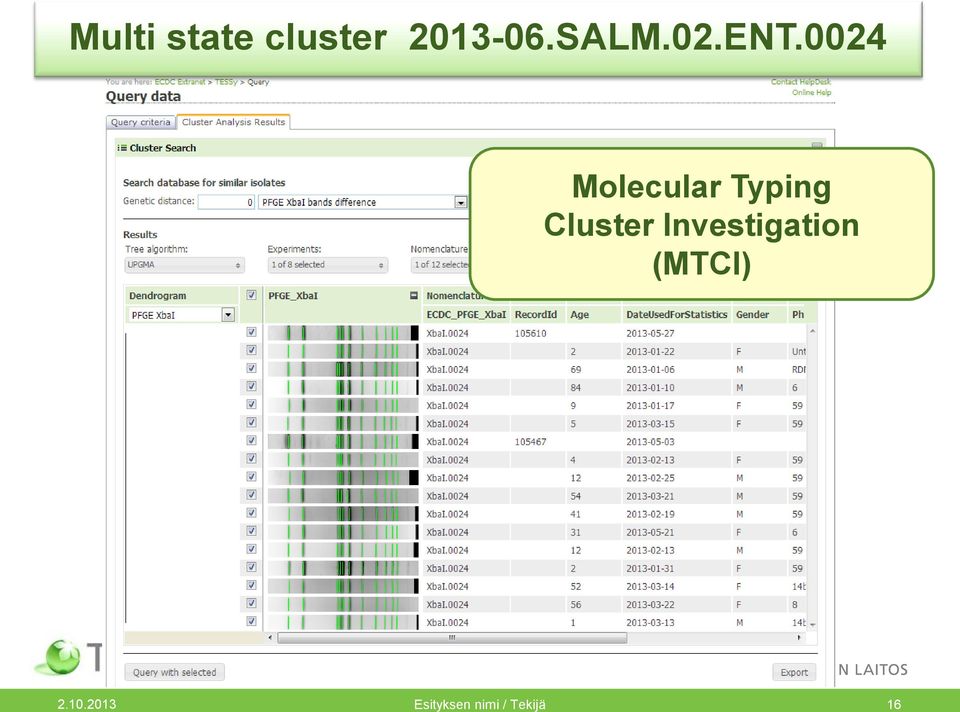 0024 Molecular Typing Cluster