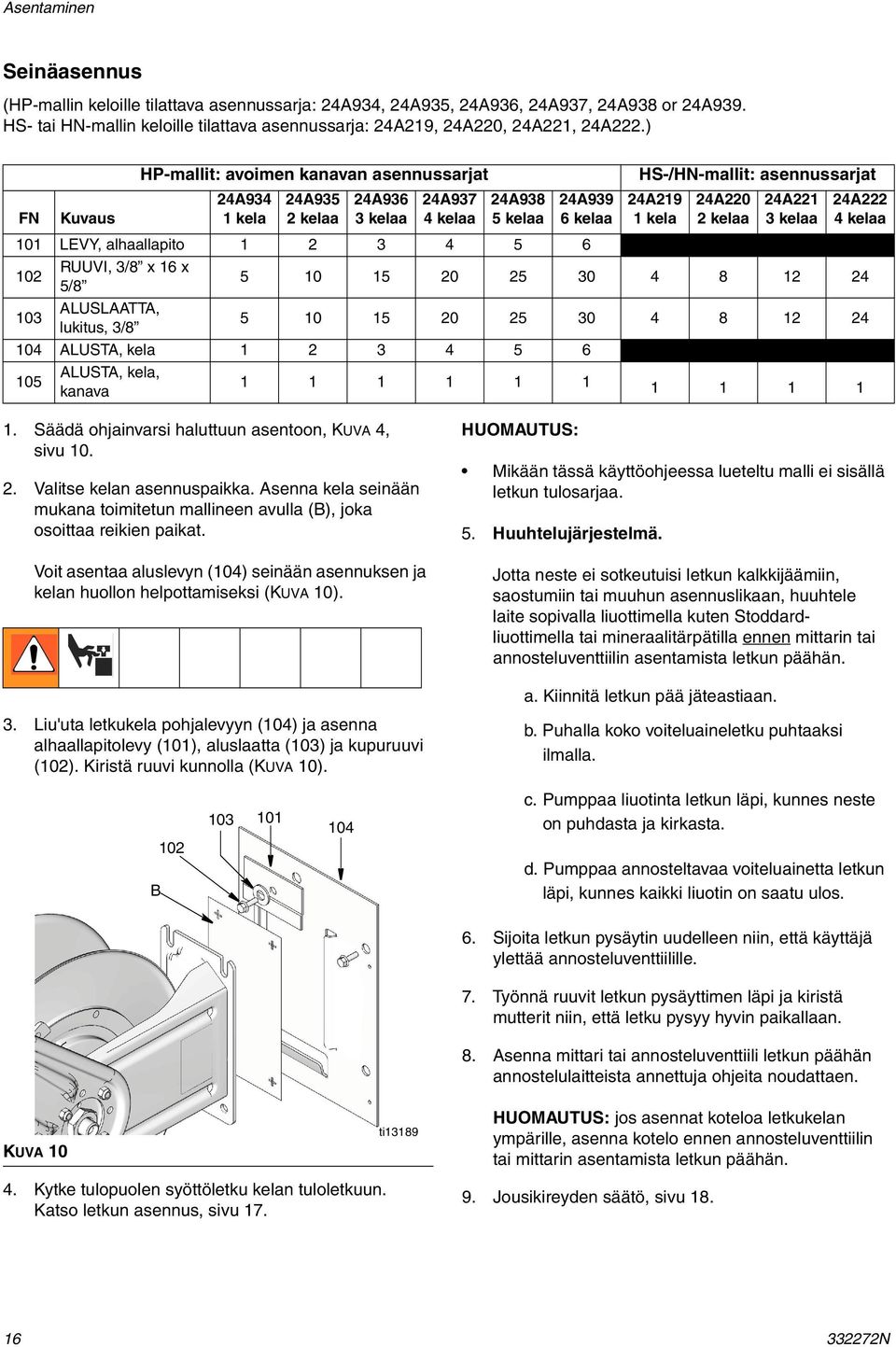 ALUSLAATTA, lukitus, 3/8 04 ALUSTA, kela 2 3 4 5 6 05 ALUSTA, kela, kanava HS-/HN-mallit: asennussarjat 24A29 kela 24A220 2 kelaa 24A22 3 kelaa 24A222 4 kelaa 5 0 5 20 25 30 4 8 2 24 5 0 5 20 25 30 4