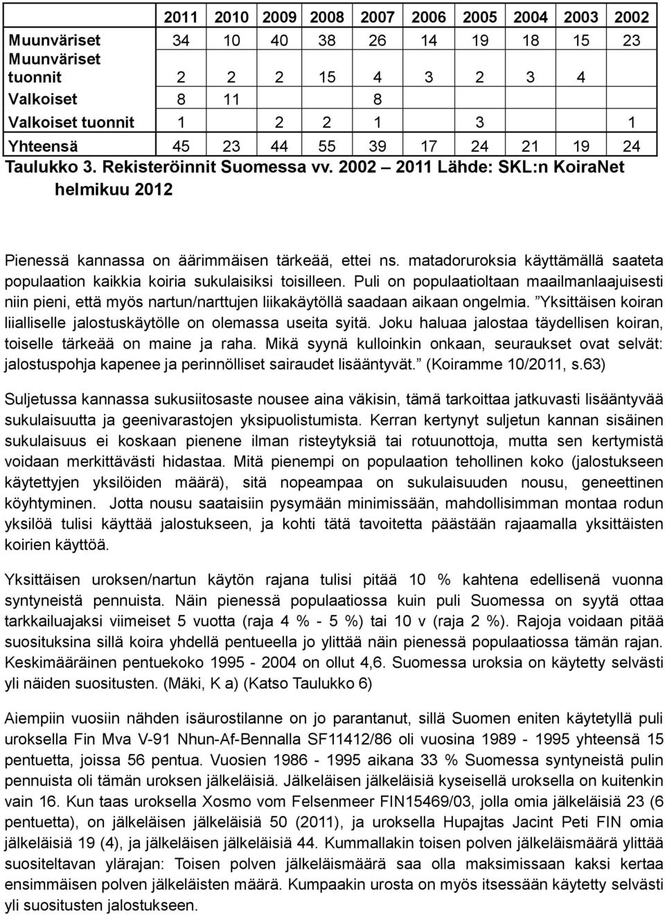 matadoruroksia käyttämällä saateta populaation kaikkia koiria sukulaisiksi toisilleen.