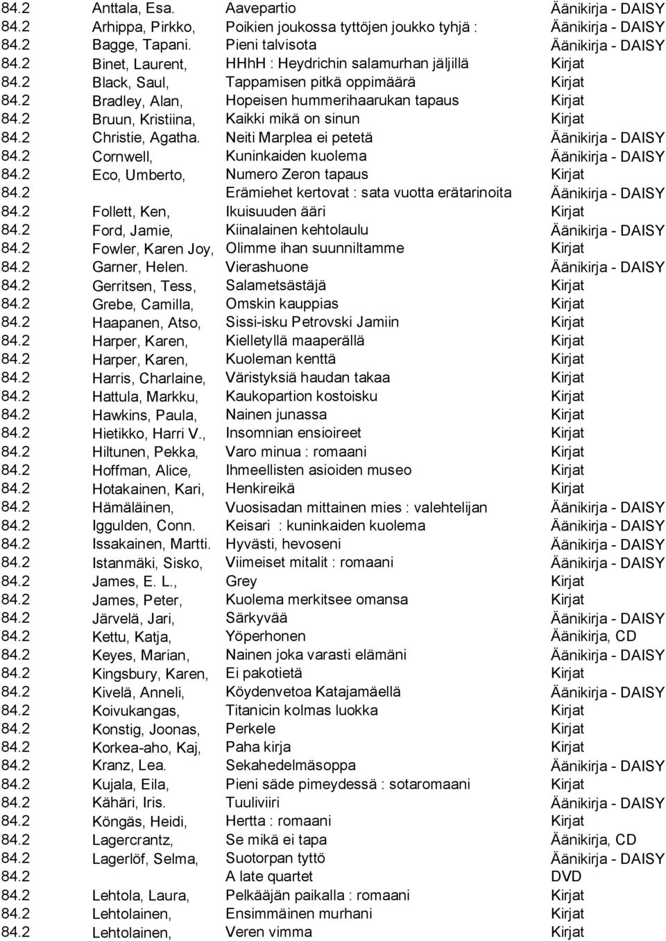 2 Bruun, Kristiina, Kaikki mikä on sinun Kirjat 84.2 Christie, Agatha. Neiti Marplea ei petetä Äänikirja - DAISY 84.2 Cornwell, Kuninkaiden kuolema Äänikirja - DAISY 84.