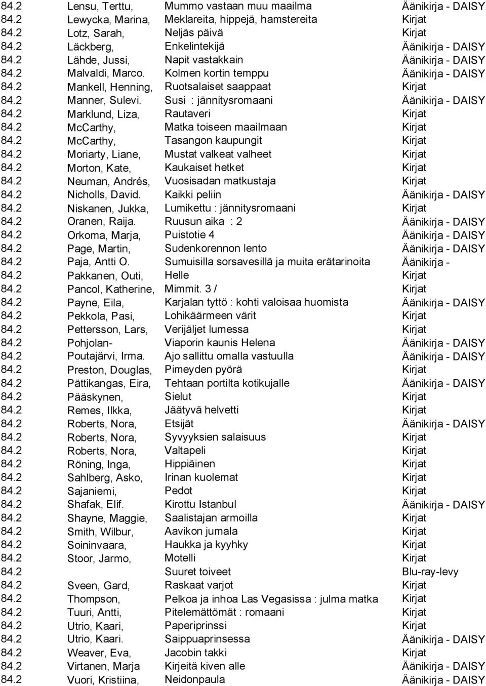 2 Mankell, Henning, Ruotsalaiset saappaat Kirjat 84.2 Manner, Sulevi. Susi : jännitysromaani Äänikirja - DAISY 84.2 Marklund, Liza, Rautaveri Kirjat 84.2 McCarthy, Matka toiseen maailmaan Kirjat 84.