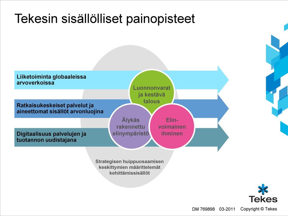 tuotannon uudistajana Älykäs rakennettu elinympäristö Luonnonvarat ja kestävä talous