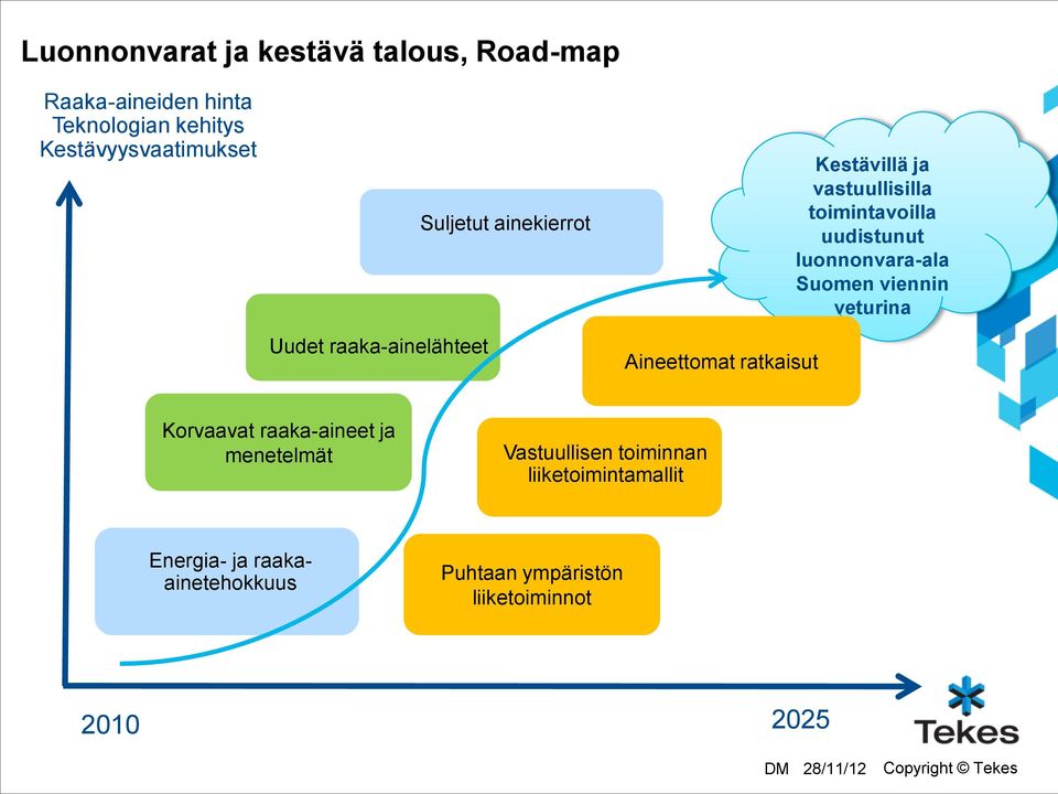 toimintavoilla uudistunut luonnonvara-ala Suomen viennin veturina Korvaavat raaka-aineet ja menetelmät