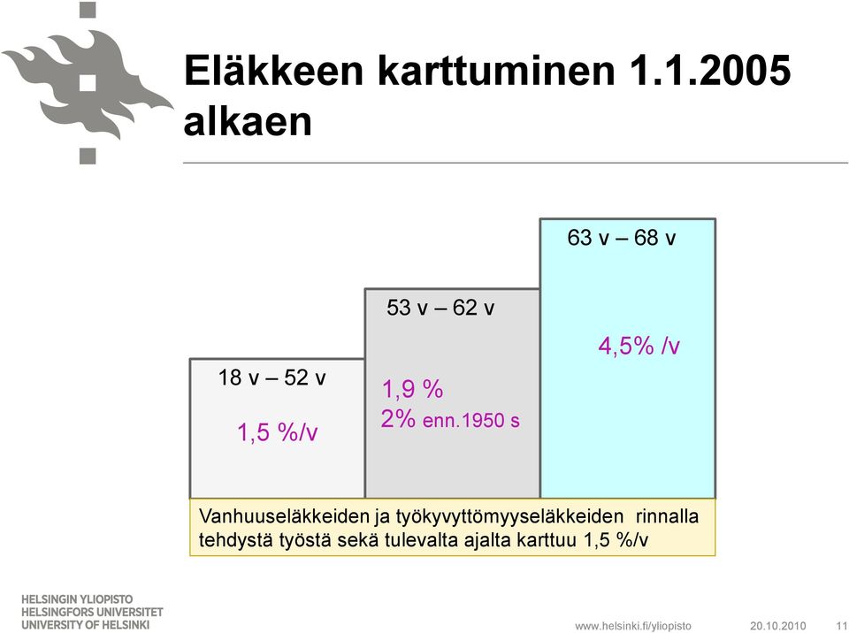 % 2% enn.