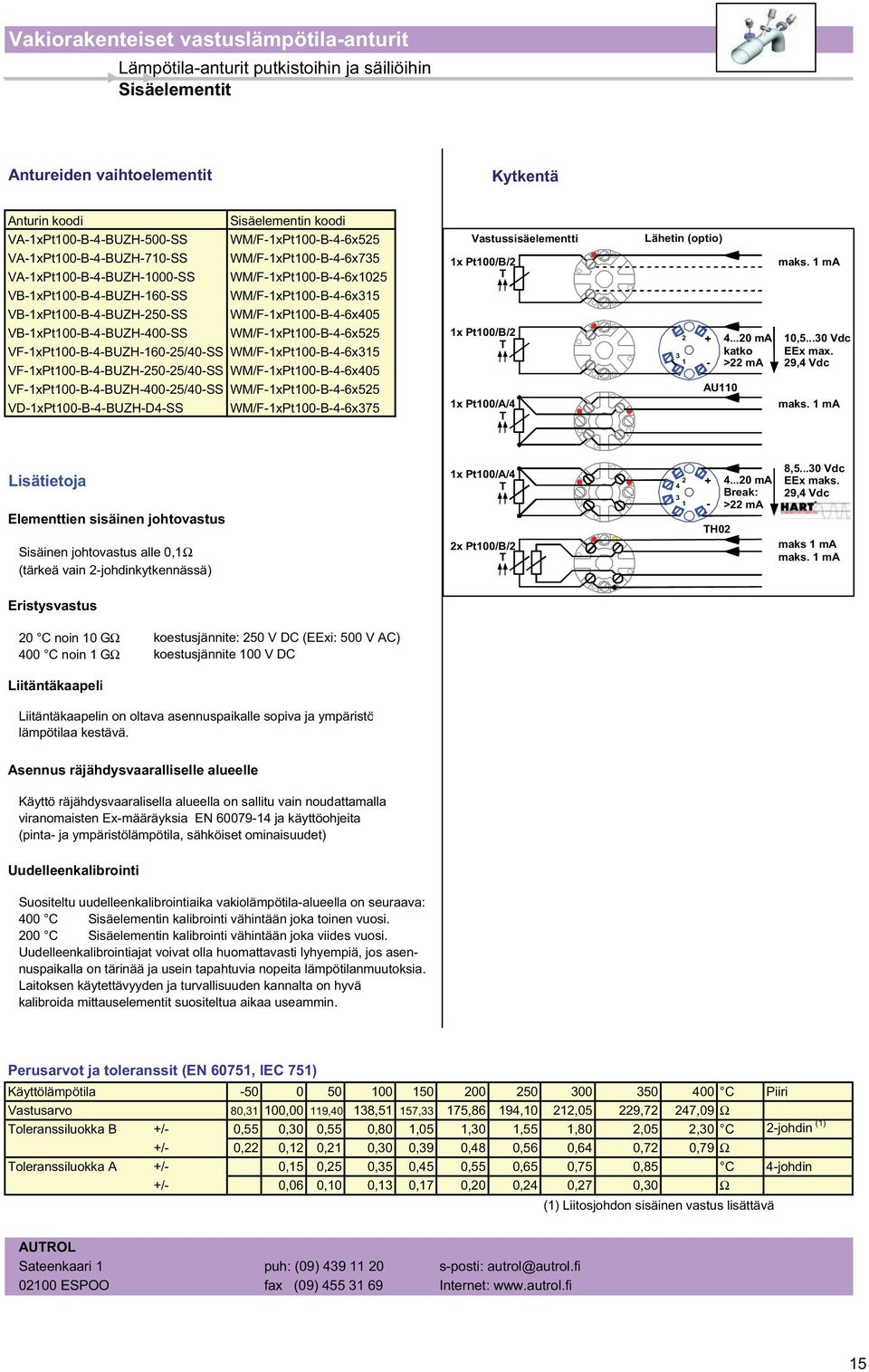 WM/FxB46x75 Vastussisäelementti x /B/ x /B/ x /A/4 Lähetin (optio) + katko AU0 0,5...0 Vdc EEx max.