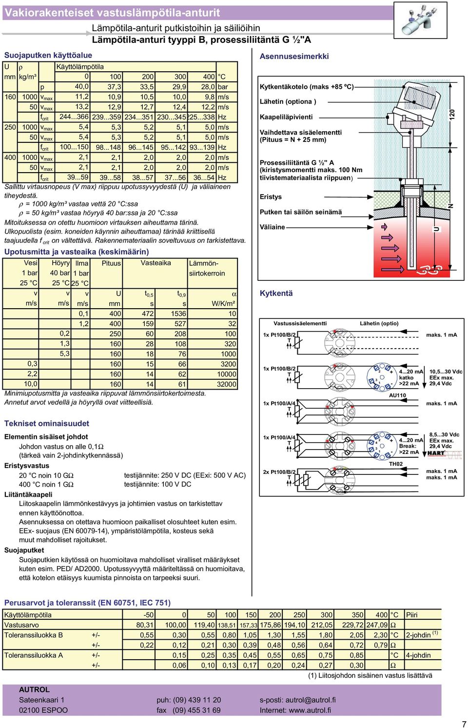 ..9 Hz 400 000 v max,,,0,0,0 m/s 50 v max,,,0,0,0 m/s f crit 9...59 9...58 8...57 7...56 6...54 Hz Sallittu virtausnopeus (V max) riippuu upotussyvyydestä (U) ja väliaineen tiheydestä.