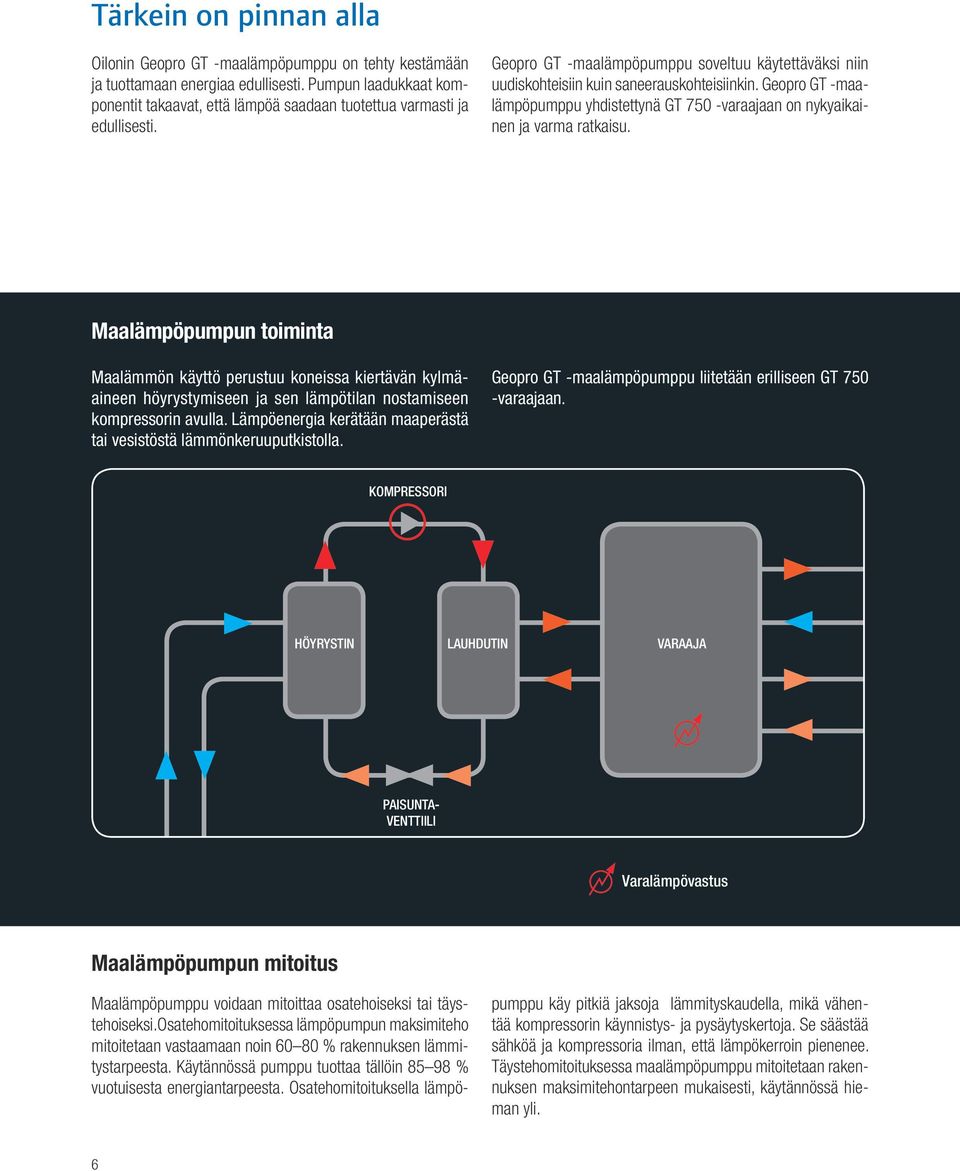 Geopro GT -maalämpöpumppu yhdistettynä GT 750 -varaajaan on nykyaikainen ja varma ratkaisu.