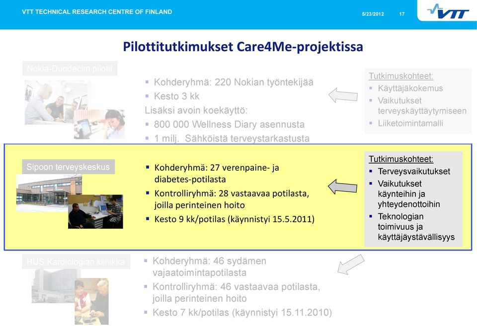 5.2011) Tutkimuskohteet: Käyttäjäkokemus Vaikutukset terveyskäyttäytymiseen Liiketoimintamalli Tutkimuskohteet: Terveysvaikutukset Vaikutukset käynteihin ja yhteydenottoihin Teknologian toimivuus