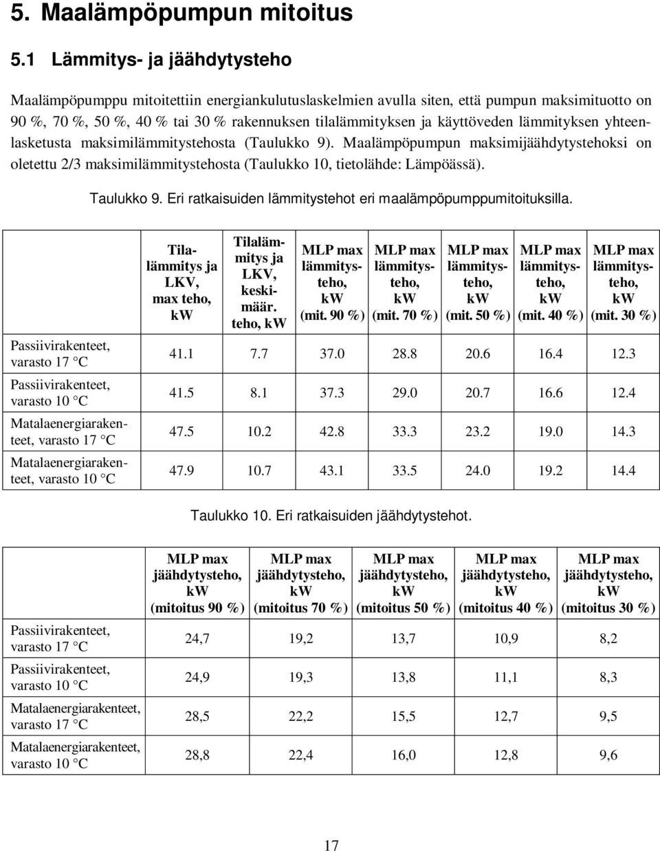 1 Lämmitys- ja jäähdytysteho Maalämpöpumppu mitoitettiin energiankulutuslaskelmien avulla siten, että pumpun maksimituotto on 90 %, 70 %, 50 %, 40 % tai 30 % rakennuksen tilalämmityksen ja