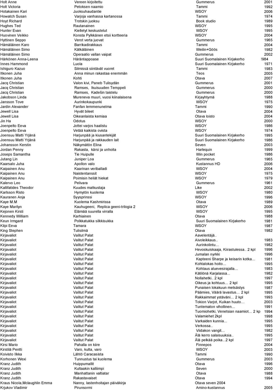 Tammi Hämäläinen Simo Kätkäläinen Weilin+Göös Hämäläinen Simo Operaatio vallan vaipat Gummerus Härkönen Anna-Leena Häräntappoase Suuri Suomalainen Kirjakerho Innes Hammond Luola Suuri Suomalainen