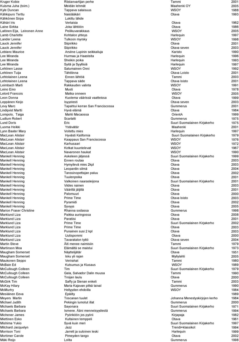 Eija, Leinonen Anne Peilikuvarakkaus WSOY Lamb Charlotte Kohtalon yhteys Harlequin Lander Leena Tulkoon myrsky WSOY Lauck Jennifer Siipirikko Otava Lauck Jennifer Siipirikko Otava seven Leblanc