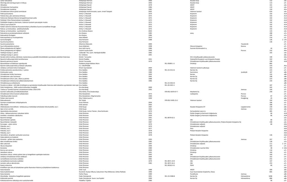 Irmeli Talasjoki 2002 Valamon luostari 624 a3a Palmusunnuntaina Arthur S. Maxwell 1974 Kirjatoimi 192 A1A Palvelu-kirja, jalo-uskoisessa kirkossa Arthur S.