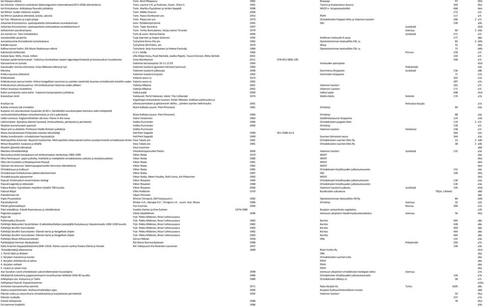 Markku Pyysiäinen ja Jarkko Seppälä 1998 WSOY:n kirjapainoyksikkö 468 A4a Isä Mihail- Uuden Valamon erakko Toim. Mikko Oranen 2009 272 a7c Isä Mitron ajatuksia elämästä, työstä, uskosta Toim.