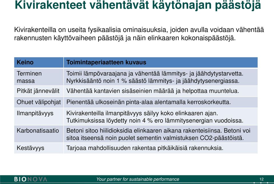 Nyrkkisääntö noin 1 % säästö lämmitys- ja jäähdytysenergiassa. Vähentää kantavien sisäseinien määrää ja helpottaa muuntelua.