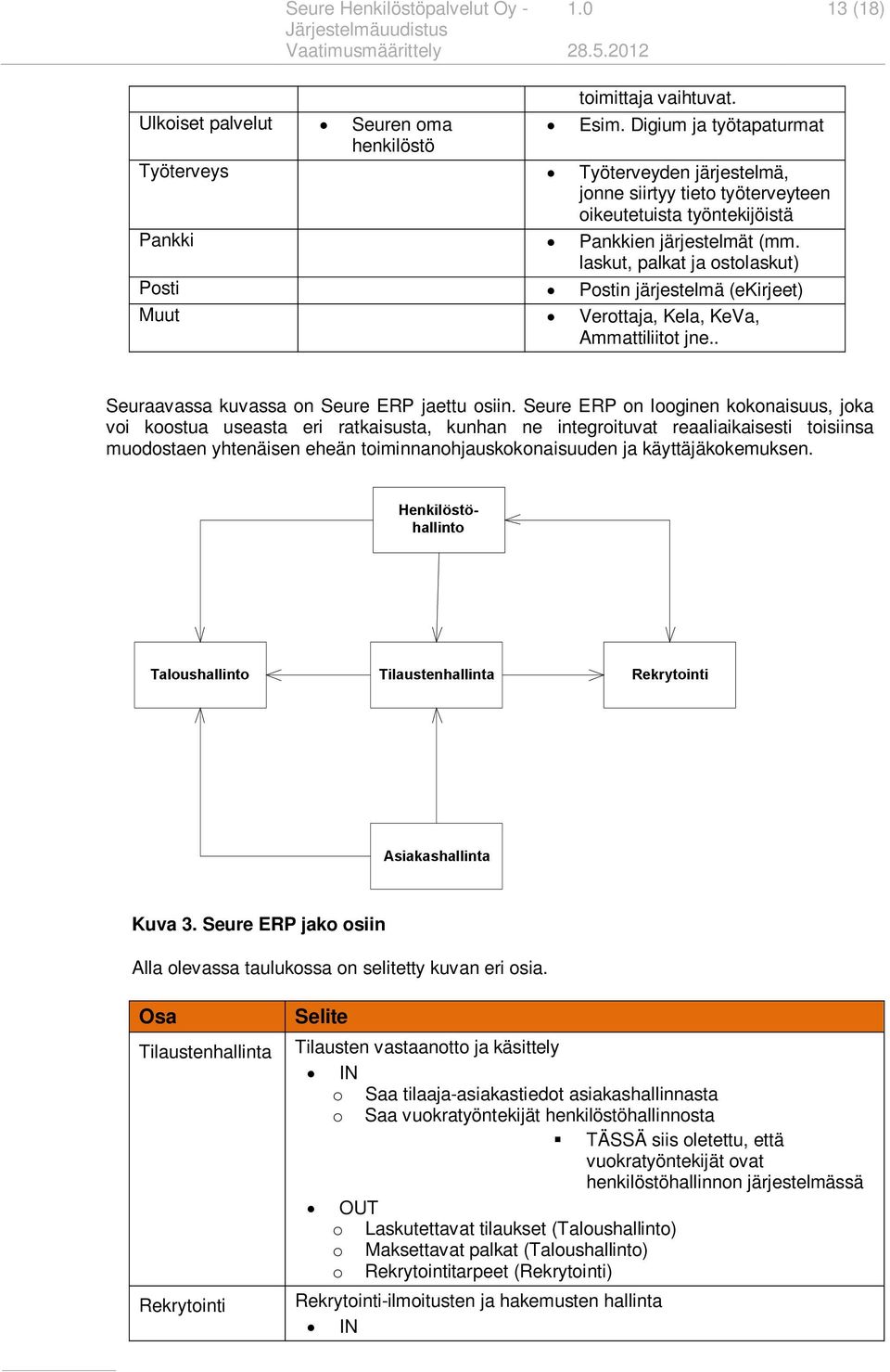 laskut, palkat ja ostolaskut) Postin järjestelmä (ekirjeet) Verottaja, Kela, KeVa, Ammattiliitot jne.. Seuraavassa kuvassa on Seure ERP jaettu osiin.