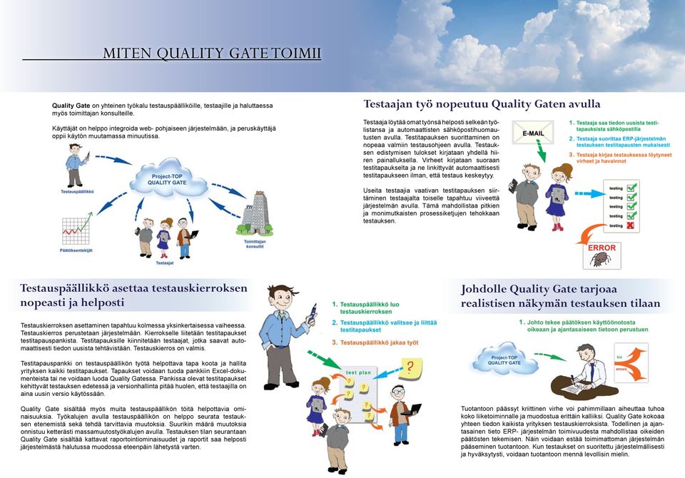 Testaajan työ nopeutuu Quality Gaten avulla Testaaja löytää omat työnsä helposti selkeän työlistansa ja automaattisten sähköpostihuomautusten avulla.