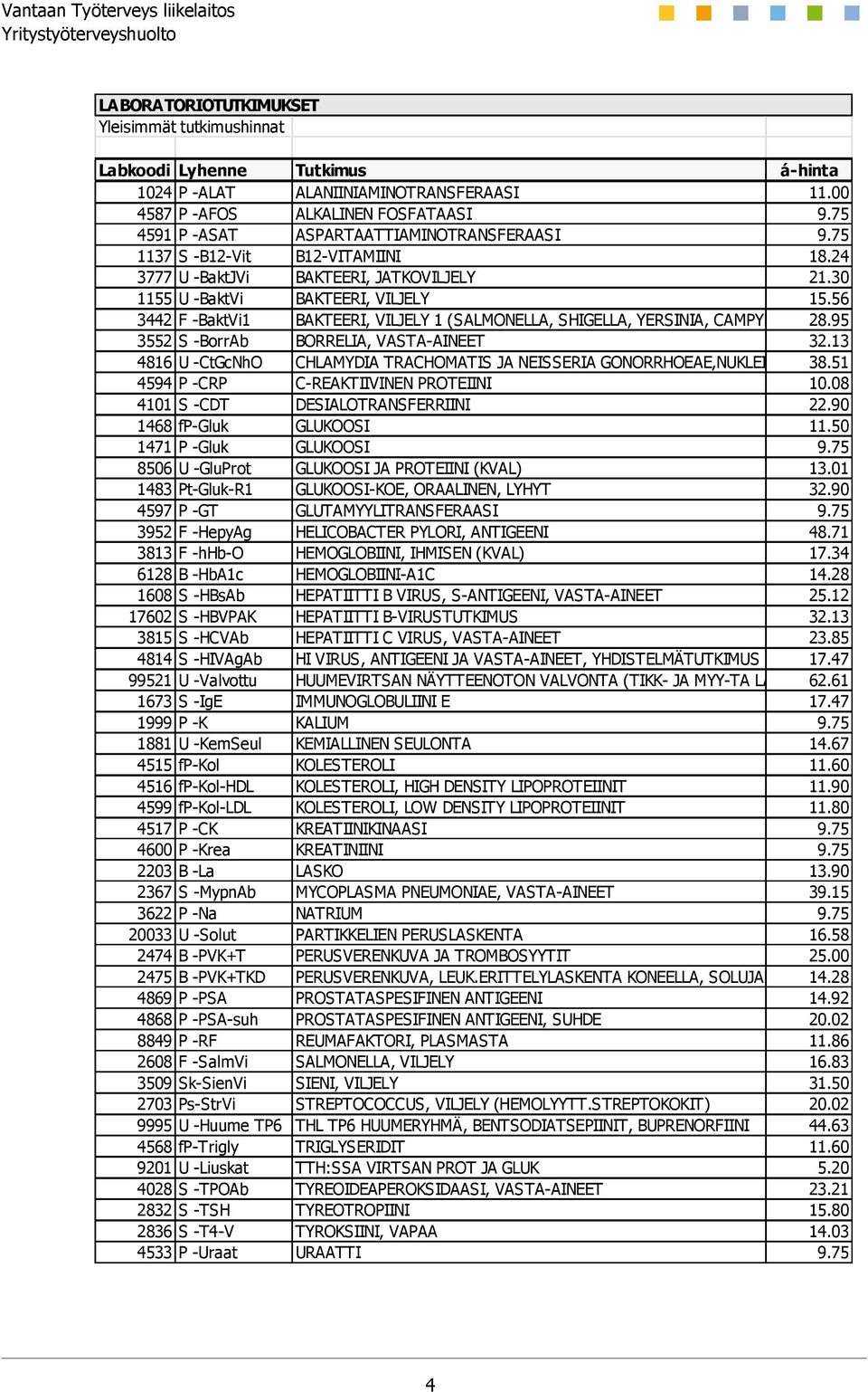 56 3442 F -BaktVi1 BAKTEERI, VILJELY 1 (SALMONELLA, SHIGELLA, YERSINIA, CAMPYLOBACTER) 28.95 3552 S -BorrAb BORRELIA, VASTA-AINEET 32.