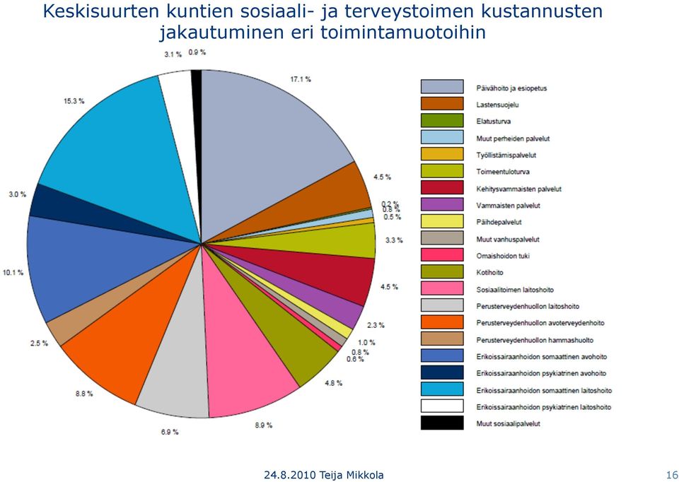 jakautuminen eri