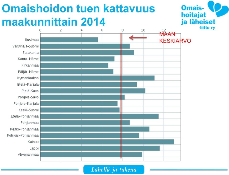kattavuus