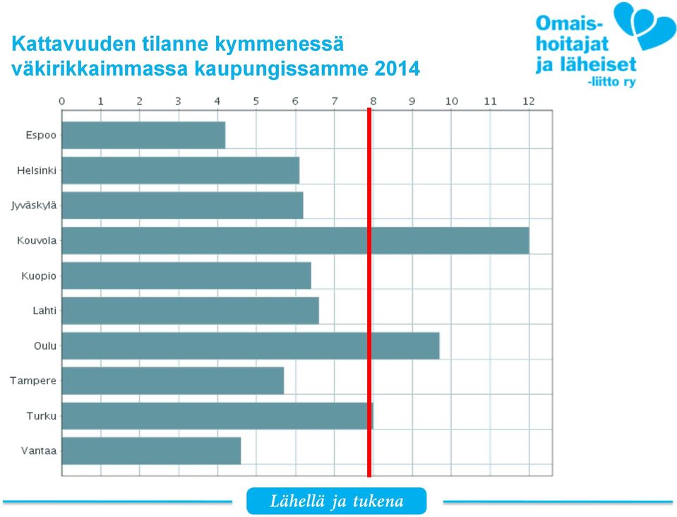 kymmenessä
