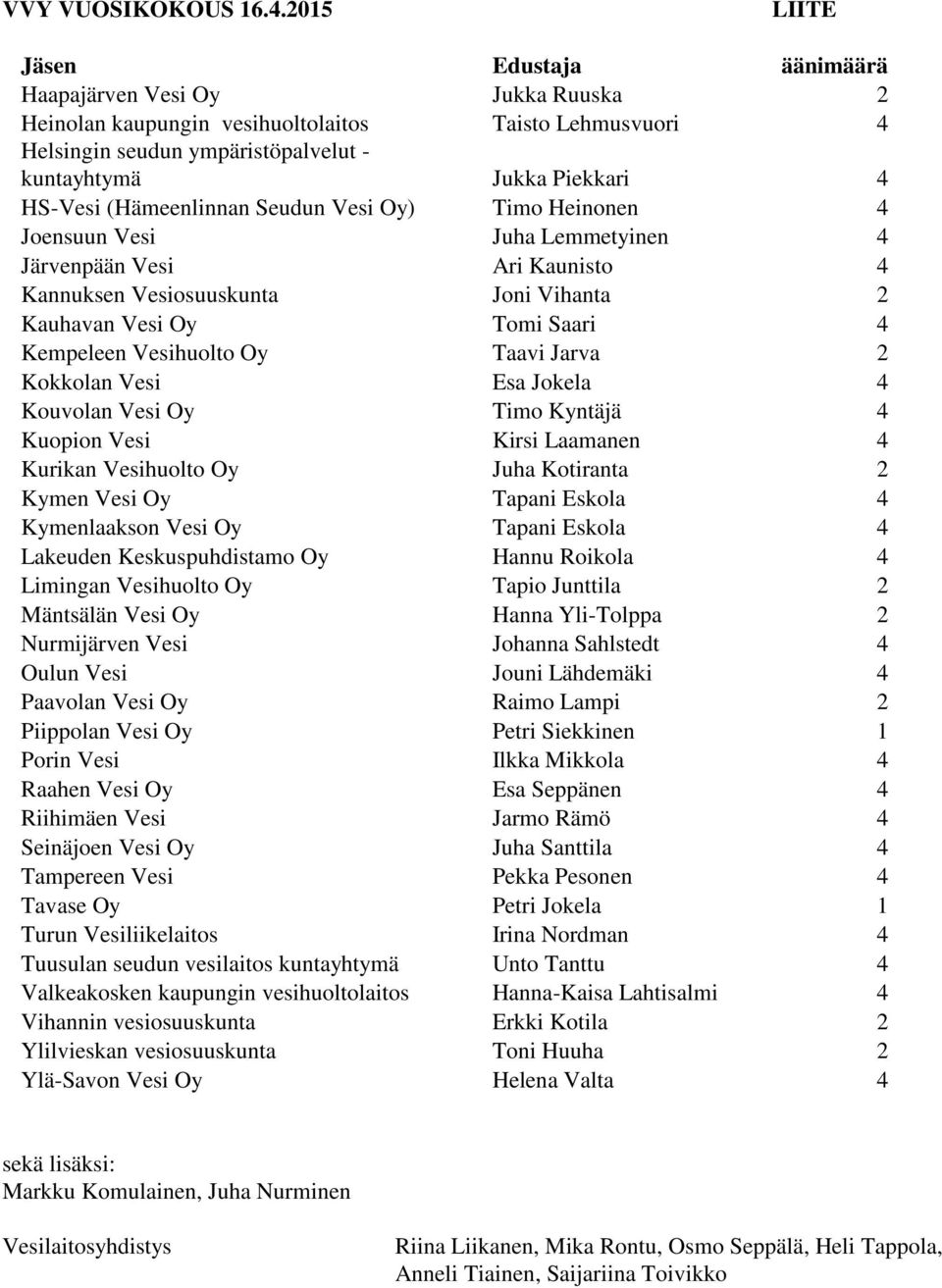 HS-Vesi (Hämeenlinnan Seudun Vesi Oy) Timo Heinonen 4 Joensuun Vesi Juha Lemmetyinen 4 Järvenpään Vesi Ari Kaunisto 4 Kannuksen Vesiosuuskunta Joni Vihanta 2 Kauhavan Vesi Oy Tomi Saari 4 Kempeleen