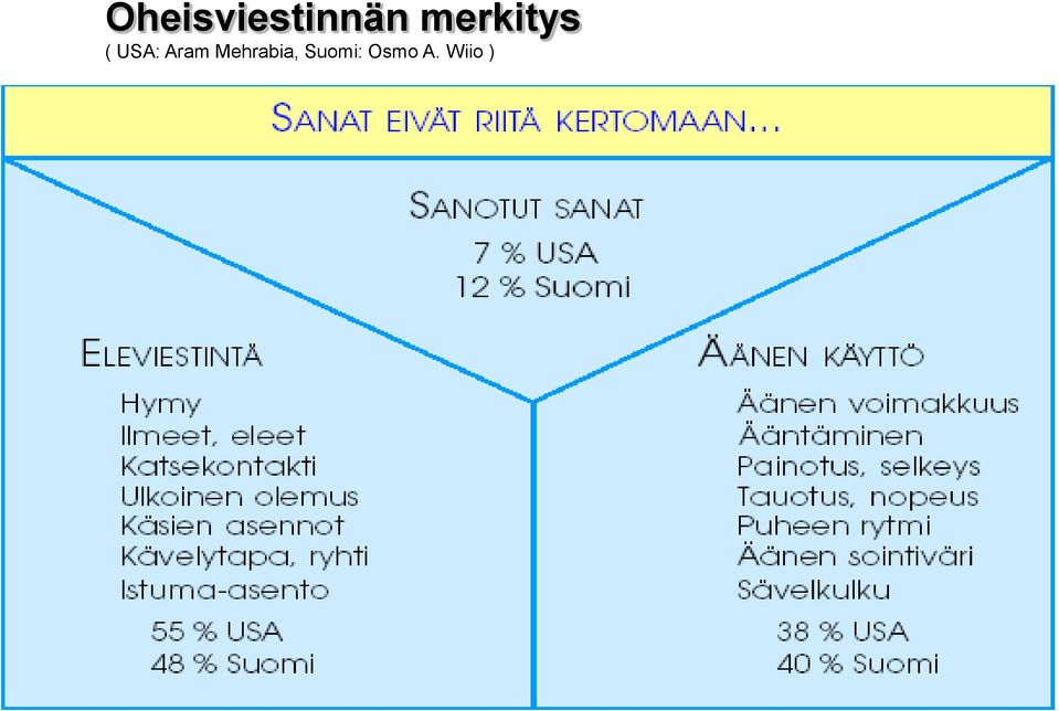 Aram Mehrabia,