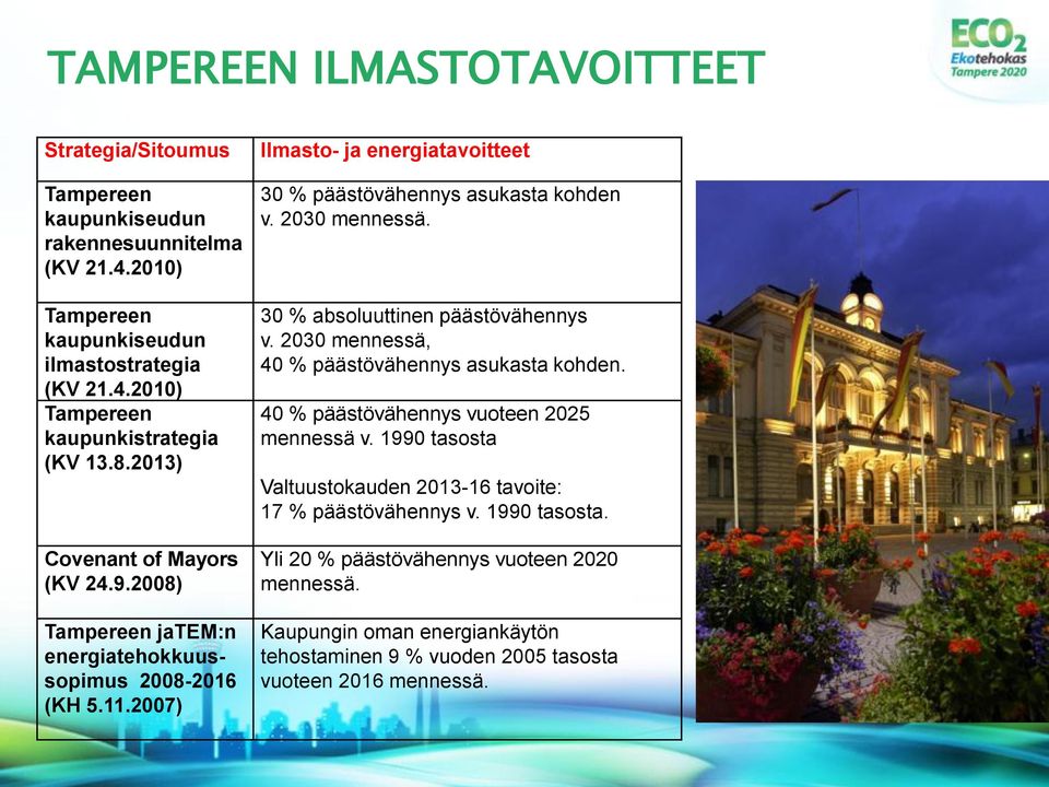 2030 mennessä. 30 % absoluuttinen päästövähennys v. 2030 mennessä, 40 % päästövähennys asukasta kohden. 40 % päästövähennys vuoteen 2025 mennessä v.