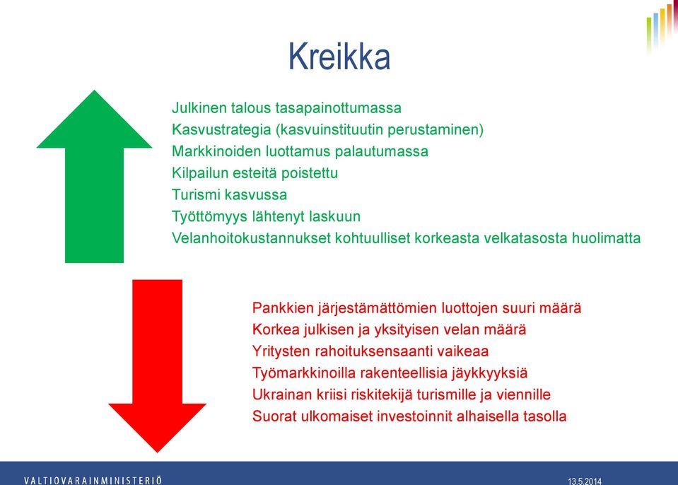 Pankkien järjestämättömien luottojen suuri määrä Korkea julkisen ja yksityisen velan määrä Yritysten rahoituksensaanti vaikeaa