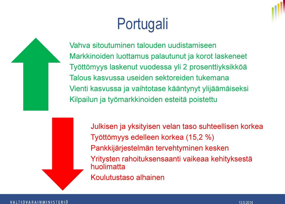 ylijäämäiseksi Kilpailun ja työmarkkinoiden esteitä poistettu Julkisen ja yksityisen velan taso suhteellisen korkea Työttömyys