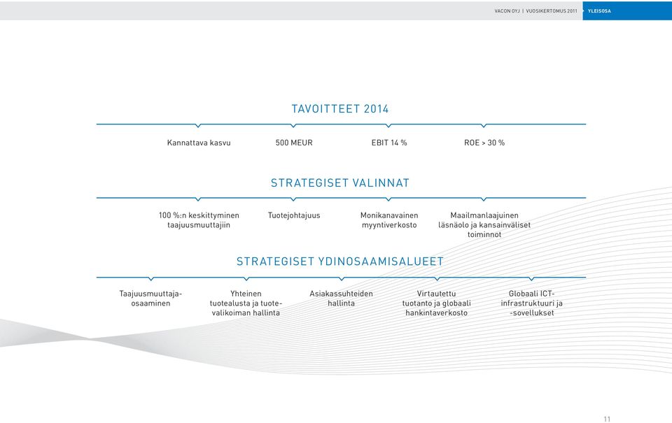 kansainväliset toiminnot STRATEGISET YDINOSAAMISALUEET Taajuusmuuttajaosaaminen Yhteinen tuotealusta ja tuotevalikoiman