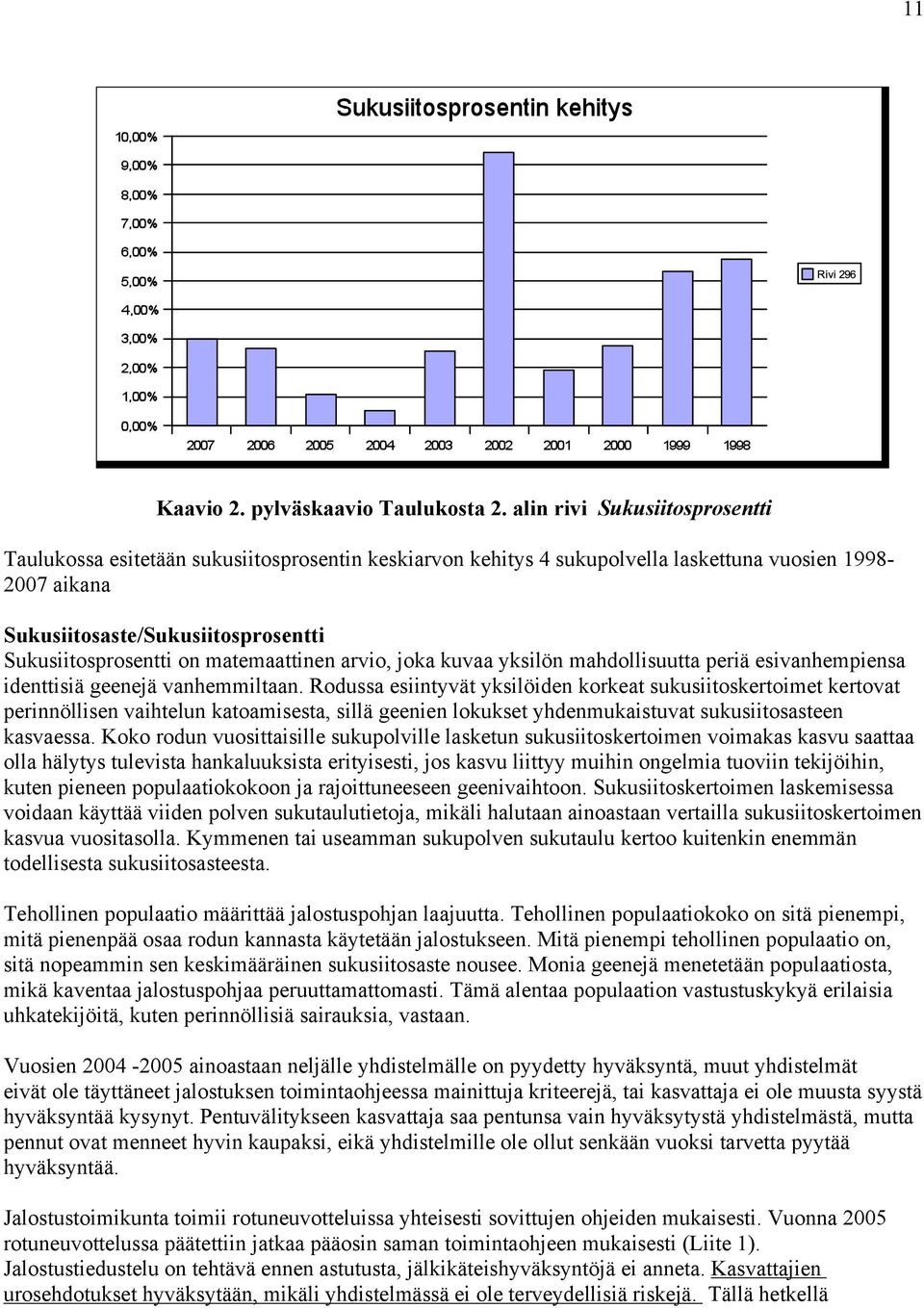 matemaattinen arvio, joka kuvaa yksilön mahdollisuutta periä esivanhempiensa identtisiä geenejä vanhemmiltaan.