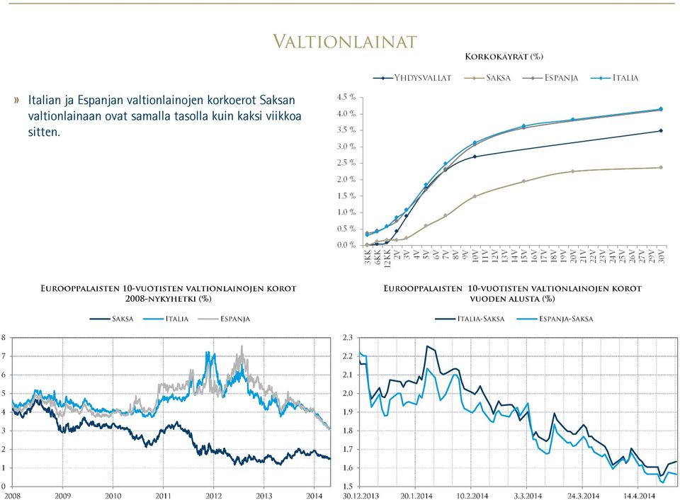 Saksan valtionlainaan ovat