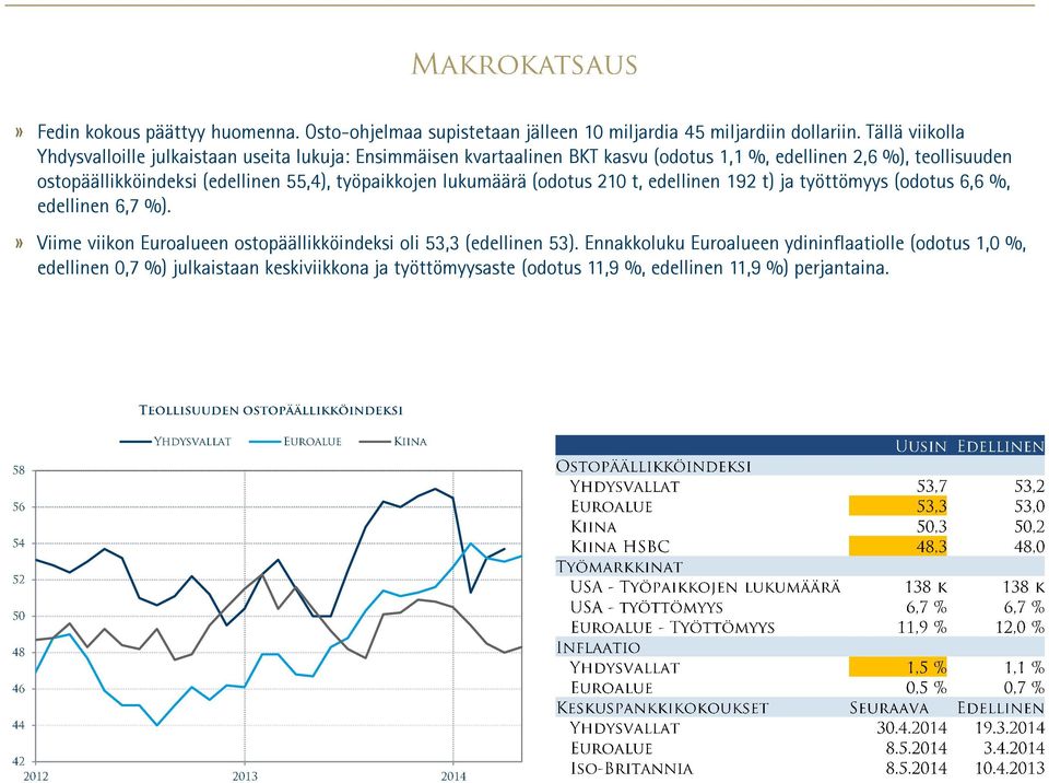 ostopäällikköindeksi (edellinen 55,4), työpaikkojen lukumäärä (odotus 210 t, edellinen 192 t) ja työttömyys (odotus 6,6 %, edellinen 6,7 %).