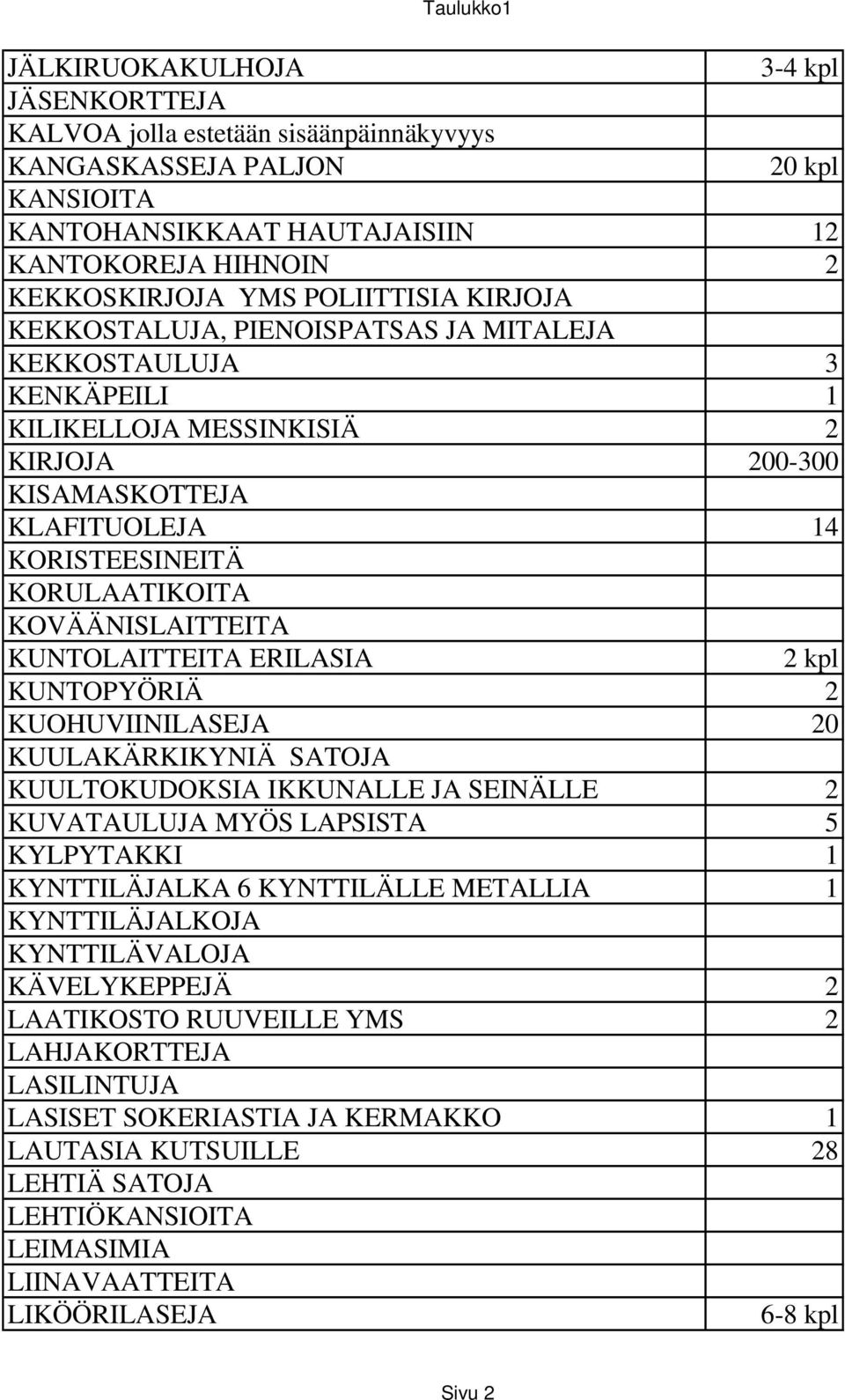 KUNTOLAITTEITA ERILASIA KUNTOPYÖRIÄ 2 KUOHUVIINILASEJA 20 KUULAKÄRKIKYNIÄ SATOJA KUULTOKUDOKSIA IKKUNALLE JA SEINÄLLE 2 KUVATAULUJA MYÖS LAPSISTA 5 KYLPYTAKKI 1 KYNTTILÄJALKA 6 KYNTTILÄLLE METALLIA 1