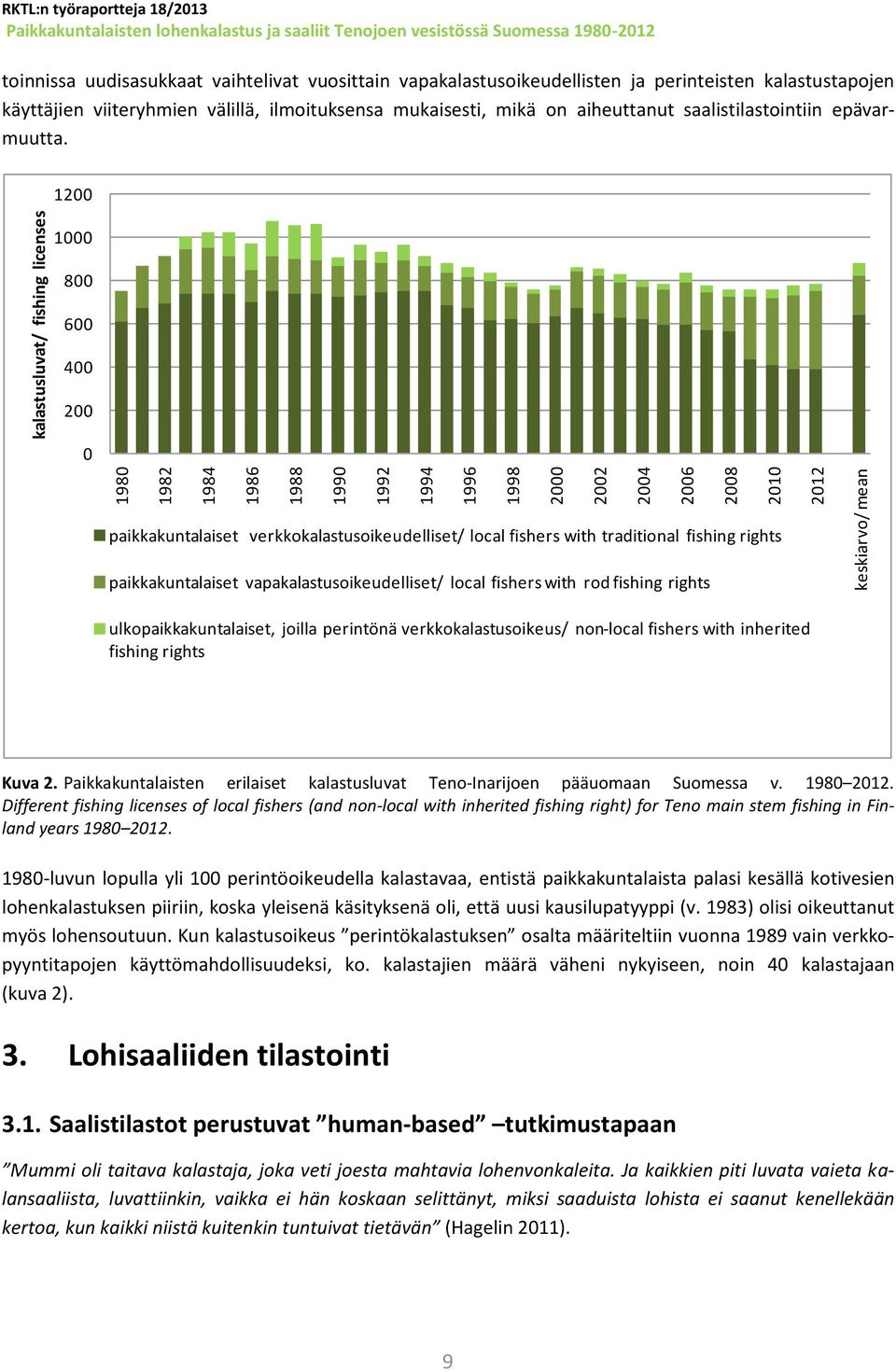 1200 1000 800 600 400 200 0 paikkakuntalaiset verkkokalastusoikeudelliset/ local fishers with traditional fishing rights paikkakuntalaiset vapakalastusoikeudelliset/ local fishers with rod fishing