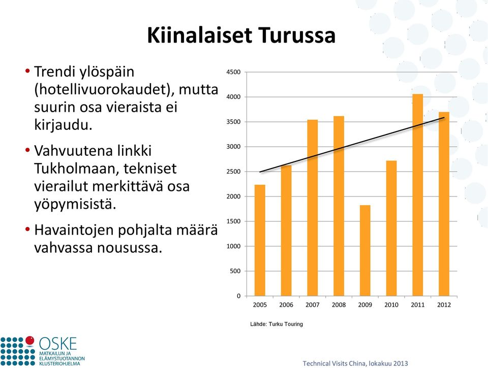 Vahvuutena linkki Tukholmaan, tekniset vierailut merkittävä osa yöpymisistä.
