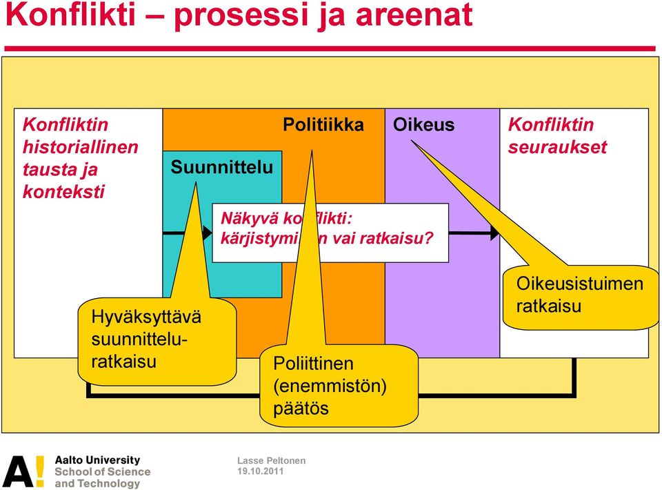 kärjistyminen vai ratkaisu?